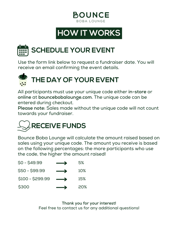 Fundraiser process and published fundraising tiers, transcribed on this page